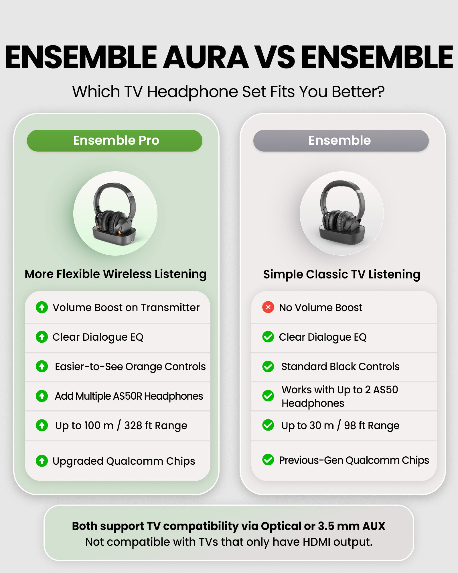 Ensemble Pro  Senior-Friendly Wireless TV Headphones, features volume boost, Clear Dialogue EQ, easy controls, expandable headphones, 328ft range, and Qualcomm chipset.