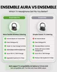 Ensemble Pro  Senior-Friendly Wireless TV Headphones, features volume boost, Clear Dialogue EQ, easy controls, expandable headphones, 328ft range, and Qualcomm chipset.