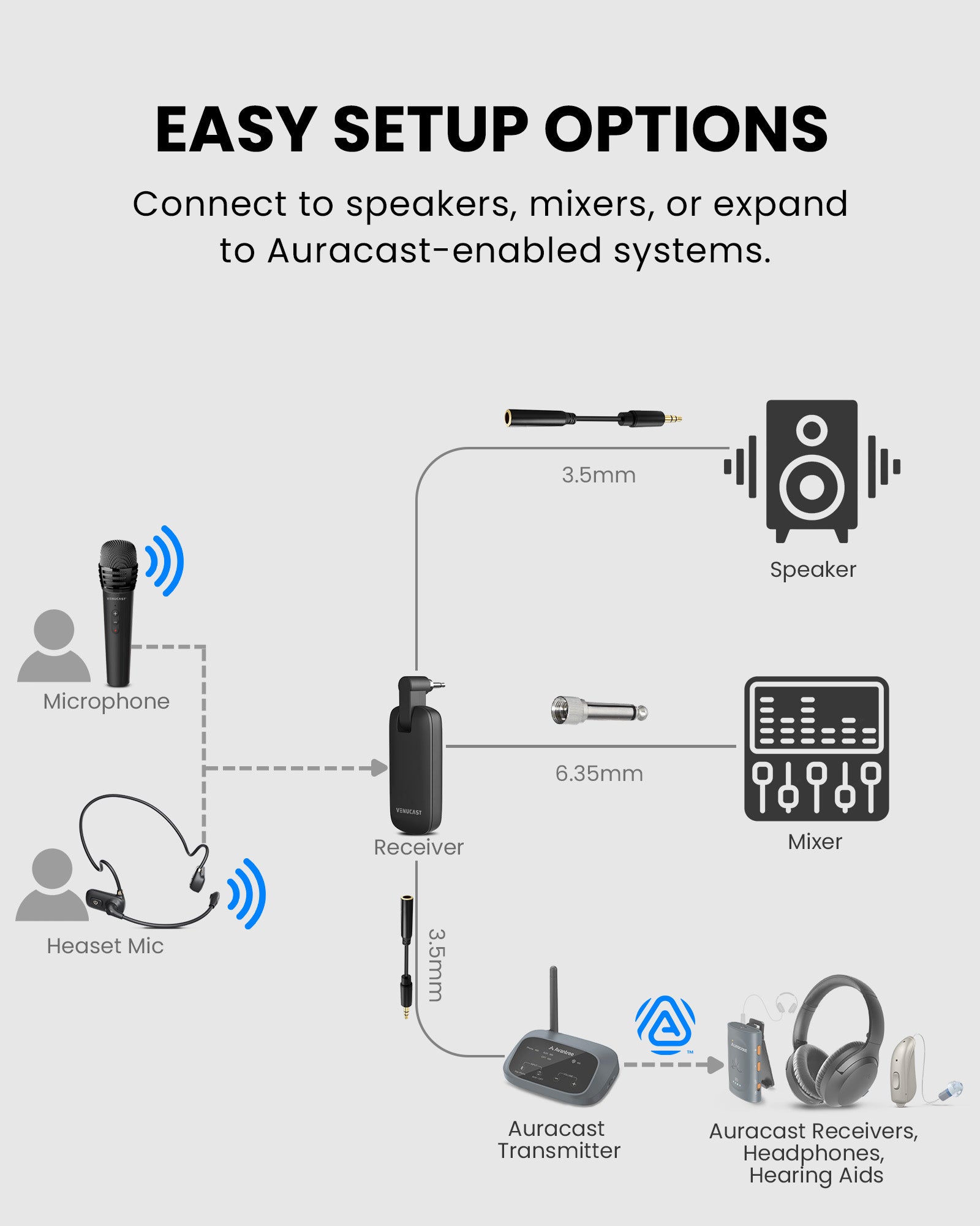 FreeMic Duo Wireless Headset and Handheld Microphone for teaching and small events. Compatible with 3.5mm speakers, 6.35mm mixers, and Auracast transmitters.
