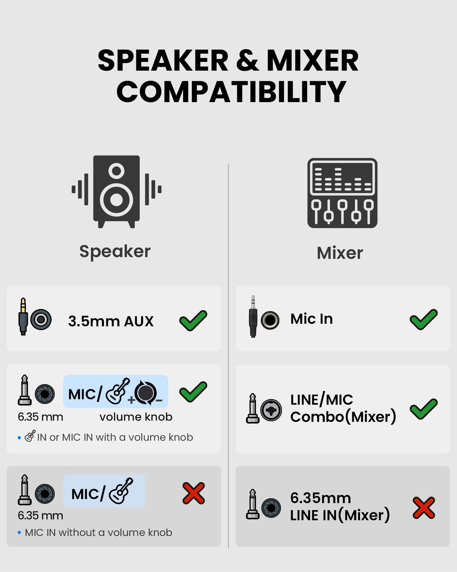 FreeMic Duo Wireless Headset and Handheld Microphone for teaching and small events.  Compatible with 3.5mm and 6.35mm, with volume knob control, Line/Mic, Mic In.
