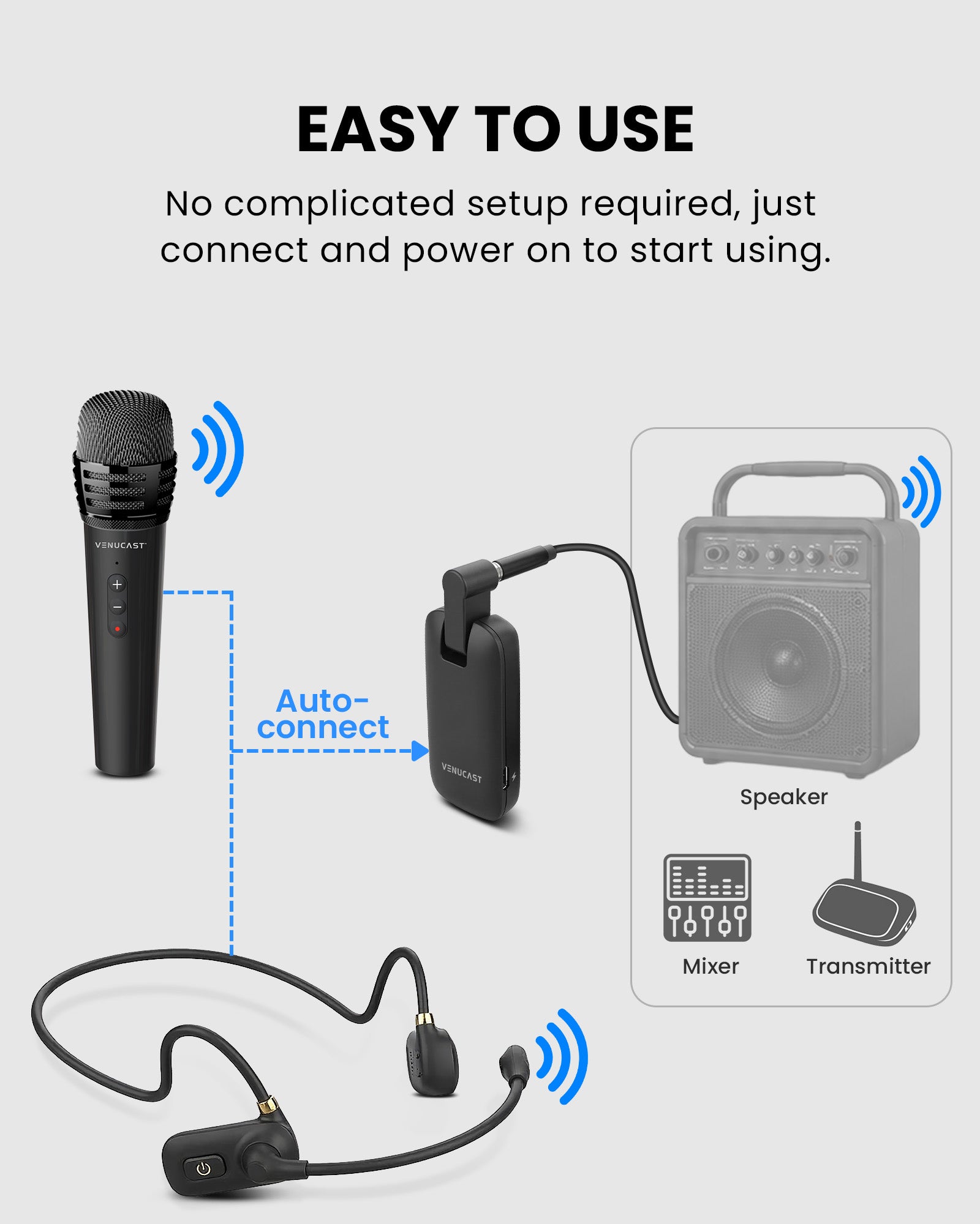 FreeMic Duo Wireless Headset and Handheld Microphone for churches, teaching, and small events with easy plug-and-play setup.