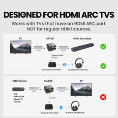 HAX06 HDMI ARC Audio Extractor for Soundbar and Headphones, works with HDMI ARC ports only; not compatible with standard HDMI sources.