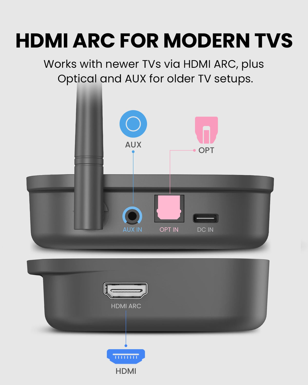 MediaCast connects to newer TVs with HDMI ARC and older TVs with Optical or AUX.
