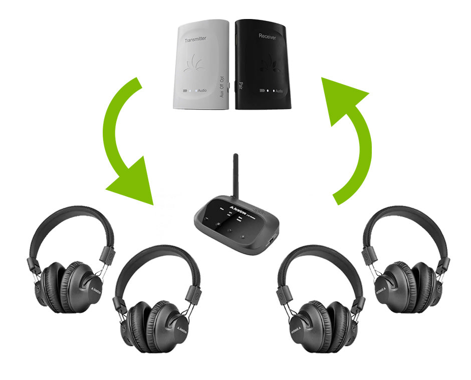 Quartet Wireless Broadcasting Set for Parties and Outdoor Activities, connects up to 100 headphones and receivers for group listening.