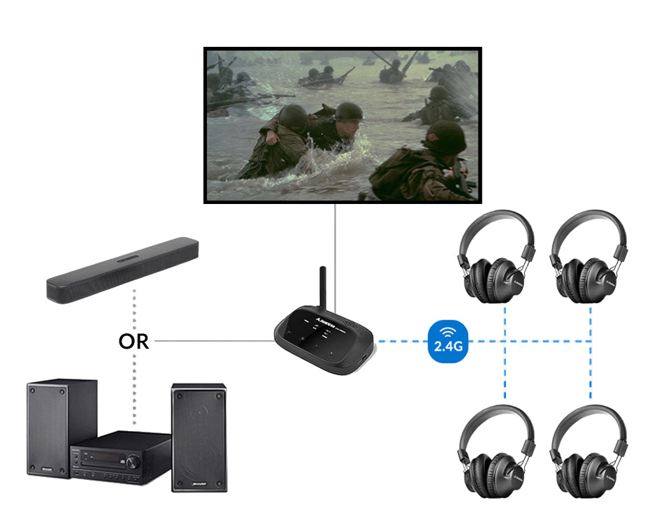 Quartet Wireless Broadcasting Set for Parties and Outdoor Activities, soundbar passthrough supports simultaneous headphone and soundbar audio.