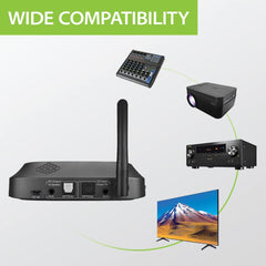 Quartet Wireless Broadcasting Set for Parties and Outdoor Activities. Supports optical, AUX, and RCA inputs for TVs, mixers, and projectors.
