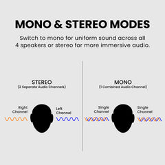 Slumber B Wired Pillow Speaker for Sleeping with low-volume audio, featuring mono/stereo switch for single or dual-channel sound output.