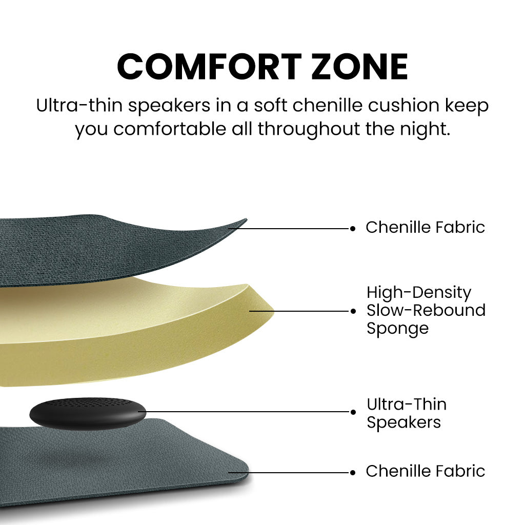 Slumber 2 Bluetooth Pillow Sleep Headphones with 4 flat speakers and white noise. Machine-washable fabric-covered design, Cushion Fabric Chenille
