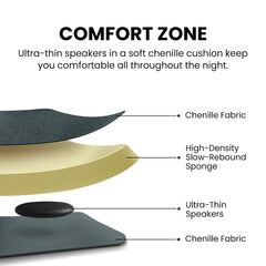 Slumber 2 Bluetooth Pillow Sleep Headphones with 4 flat speakers and white noise. Machine-washable fabric-covered design, Cushion Fabric Chenille