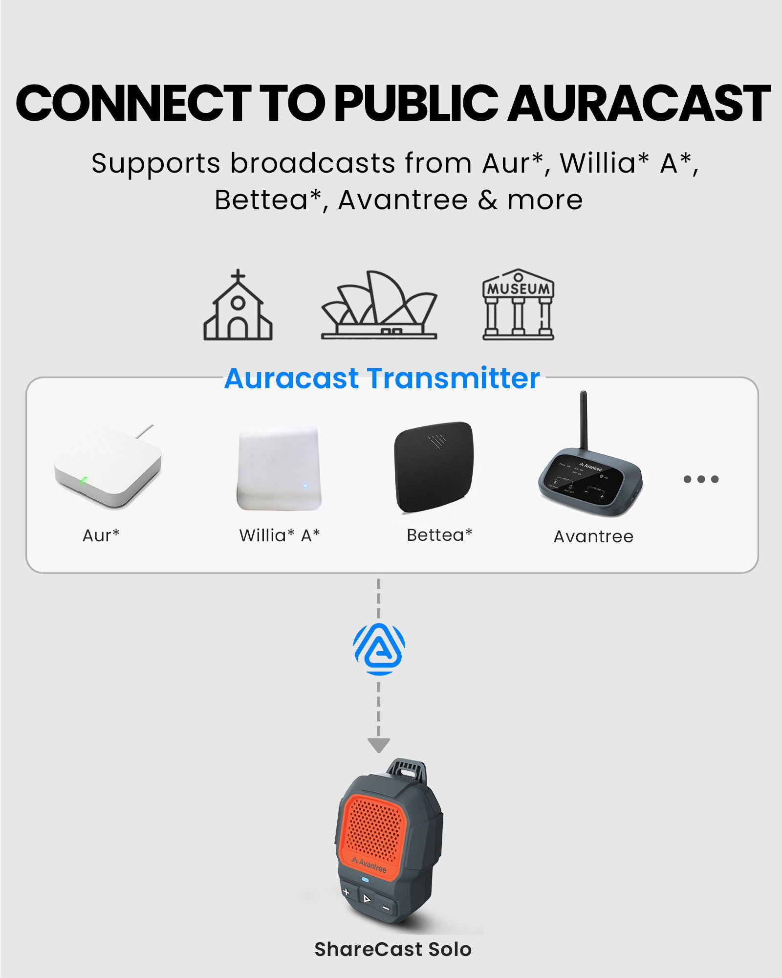 ShareCast Solo Clip-On Auracast Speaker with LE Audio. Connects to public Auracast broadcasts, compatible with Auri, Williams AV, Bettear, Avantree, and other Auracast devices.