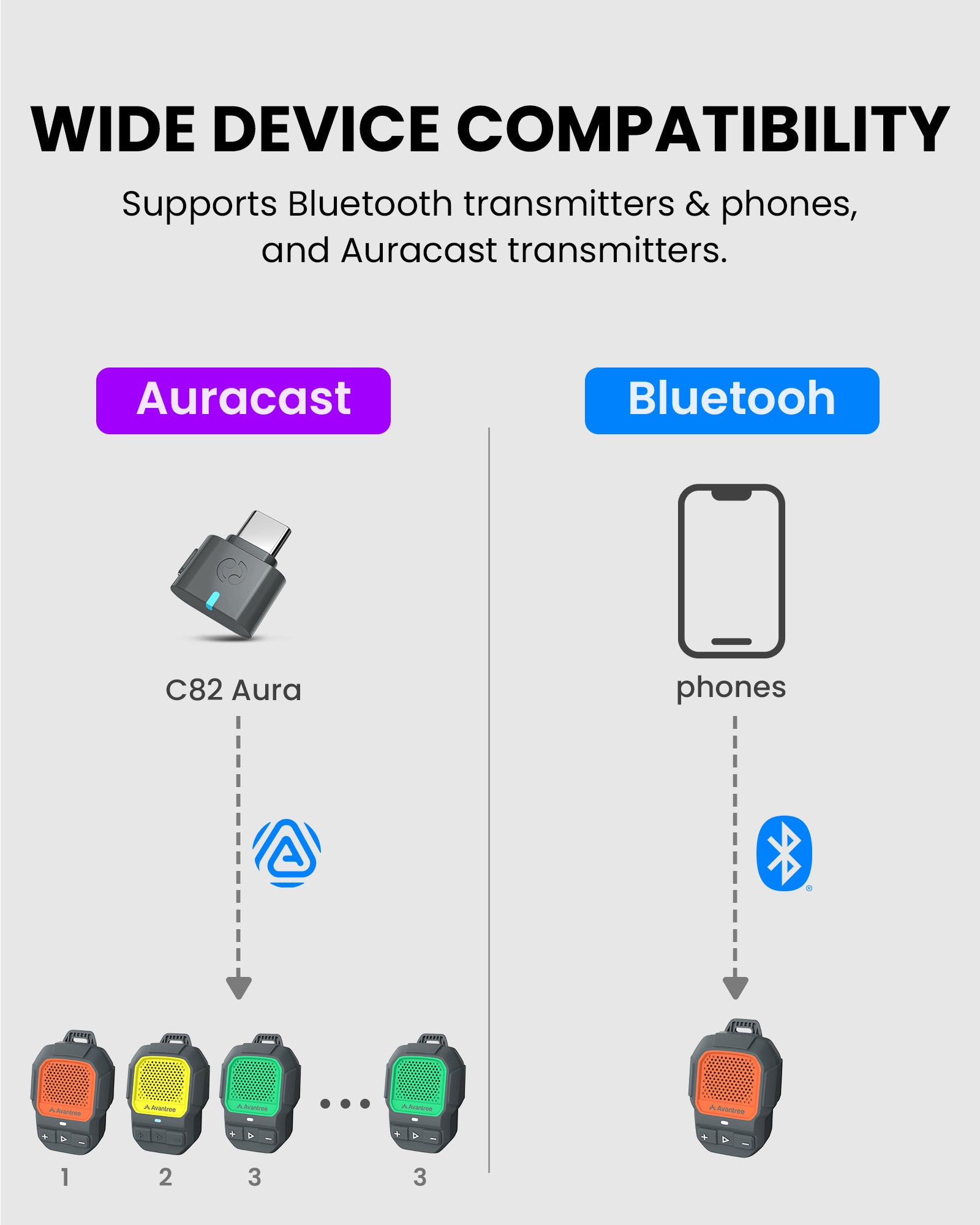 ShareCast Solo Clip-On Auracast Wearable Speaker, portable Bluetooth speaker for music, calls, outdoor events, and Auracast group listening.