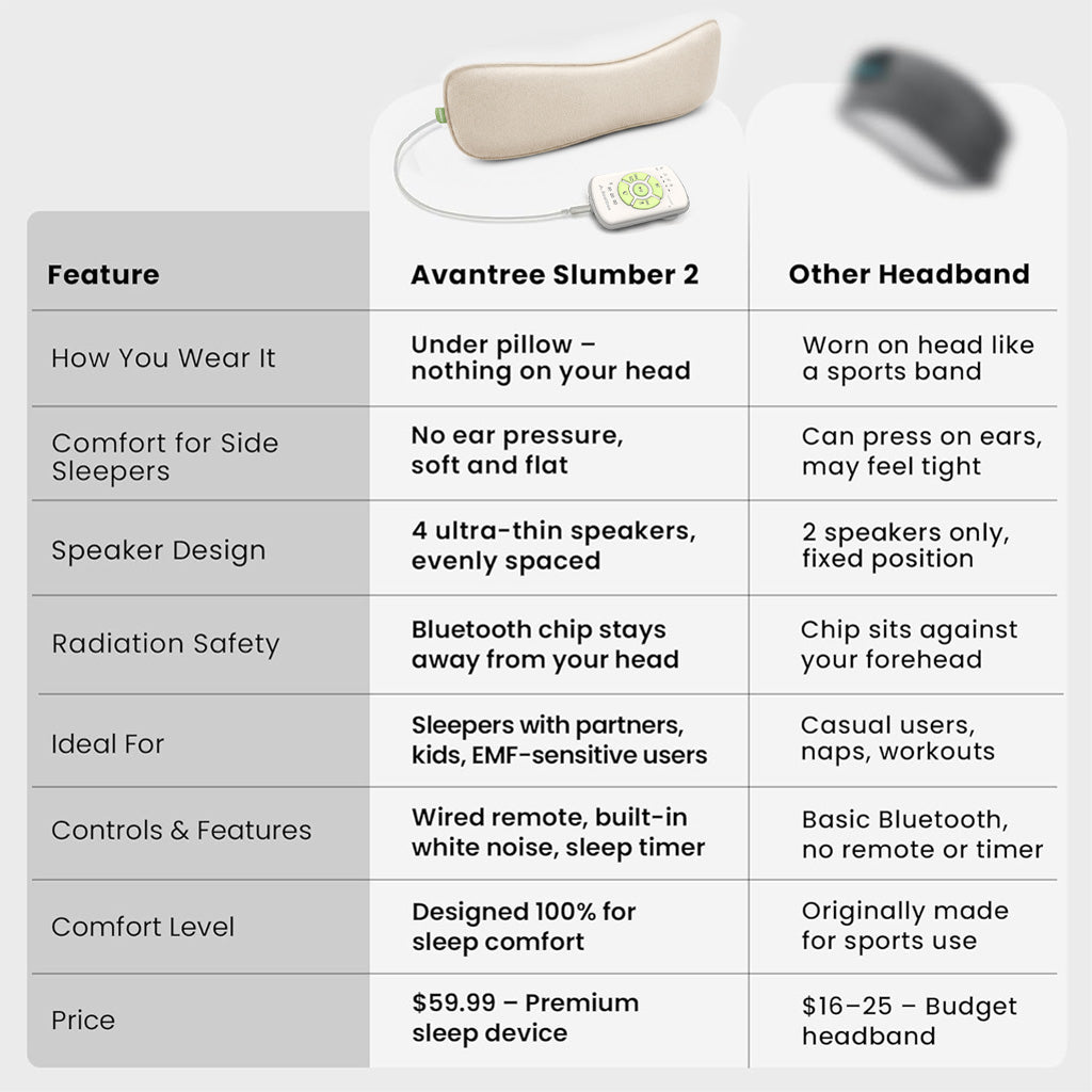 Slumber 2 Bluetooth Pillow Sleep Headphones with 4 flat speakers and white noise, soft and flat, Bluetooth Safe, remote control, sleep timer, EMF sensitive users