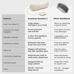 Slumber 2 Bluetooth Pillow Sleep Headphones with 4 flat speakers and white noise, soft and flat, Bluetooth Safe, remote control, sleep timer, EMF sensitive users