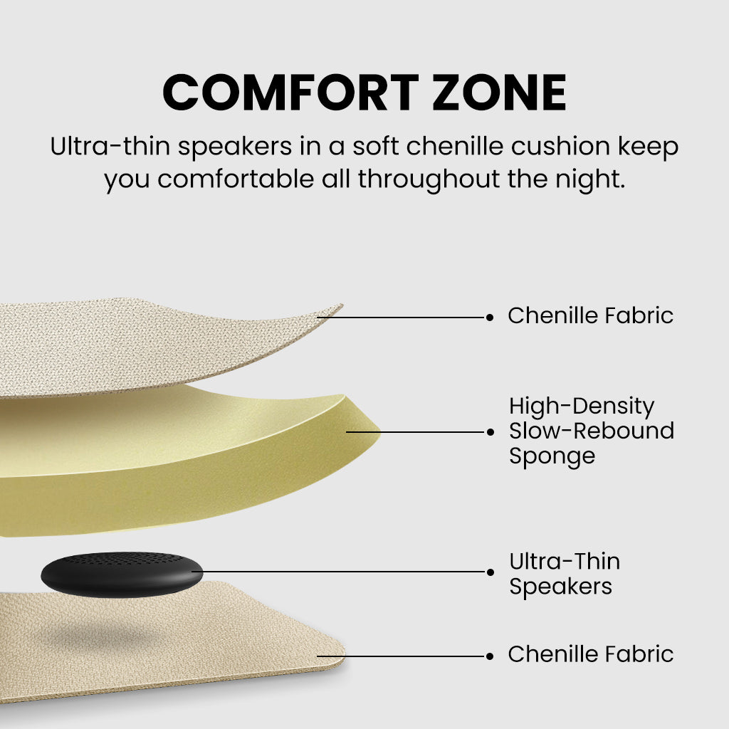 Slumber 2 Bluetooth Pillow Sleep Headphones with 4 flat speakers and white noise. Machine-washable fabric-covered design, Cushion Fabric Chenille