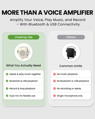 VoxAmp Lite Portable Voice Amplifier with Wireless Mic, supports Bluetooth, USB playback, recording, loop playback, and dual microphones.