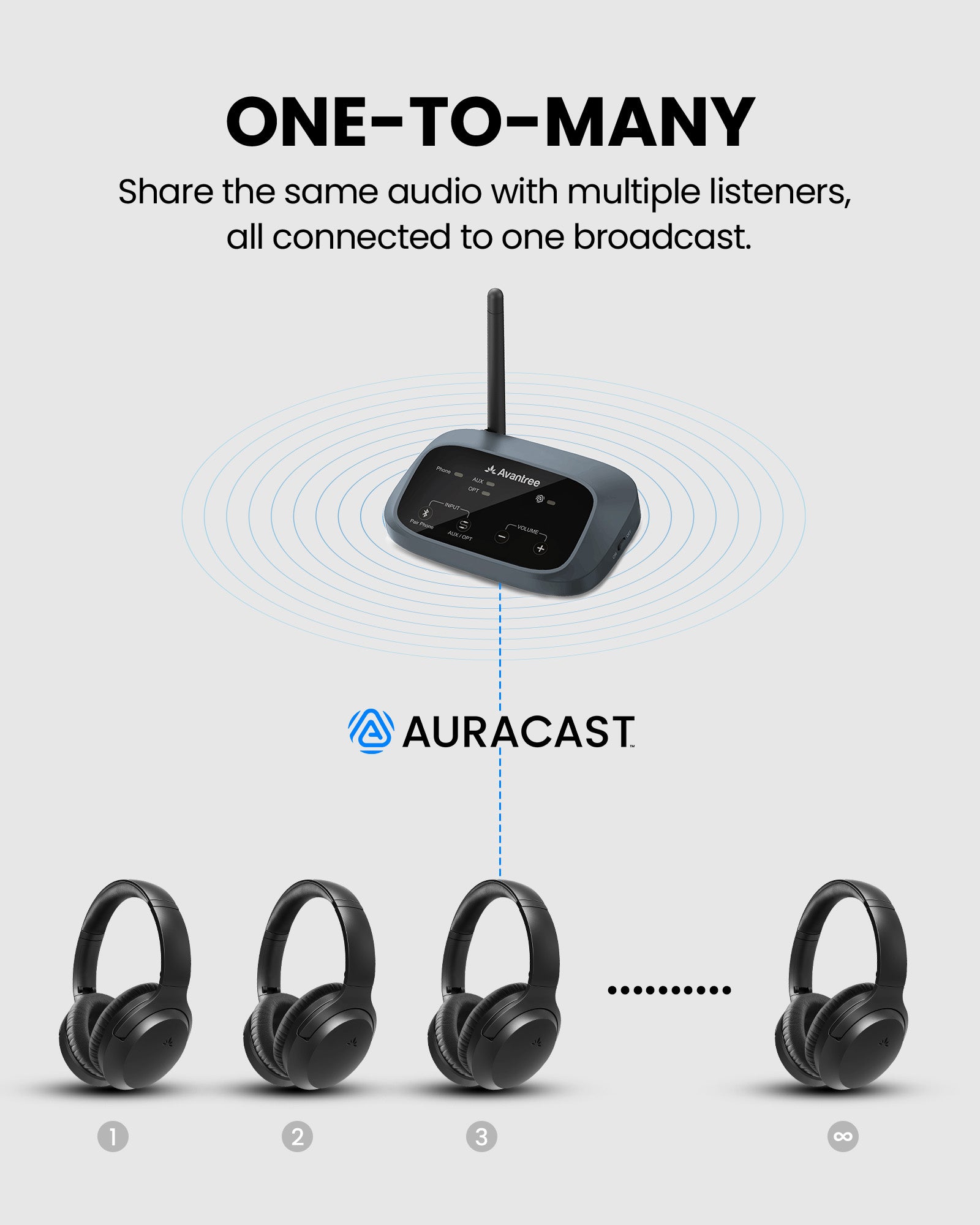 Aria Aura T Wireless Bluetooth Auracast TV Headphones with Charging Stand, supports multiple Auracast headphones to one broadcast