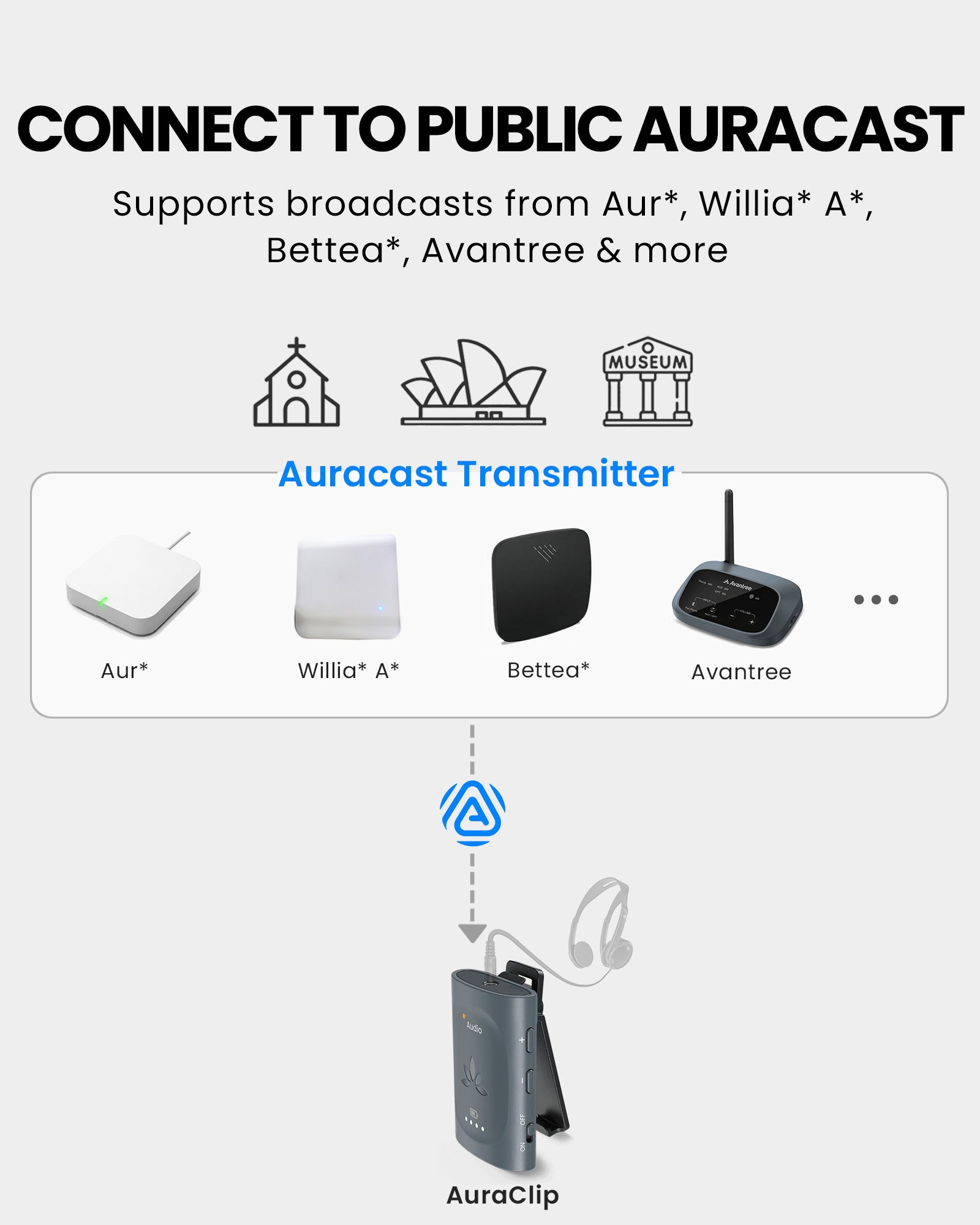 AuraClip Auracast Receiver for Public Venues. Supports public broadcast Auracast. works with Avantree Aura-transmitter and more 