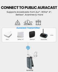 AuraClip Auracast Receiver for Public Venues. Supports public broadcast Auracast. works with Avantree Aura-transmitter and more 