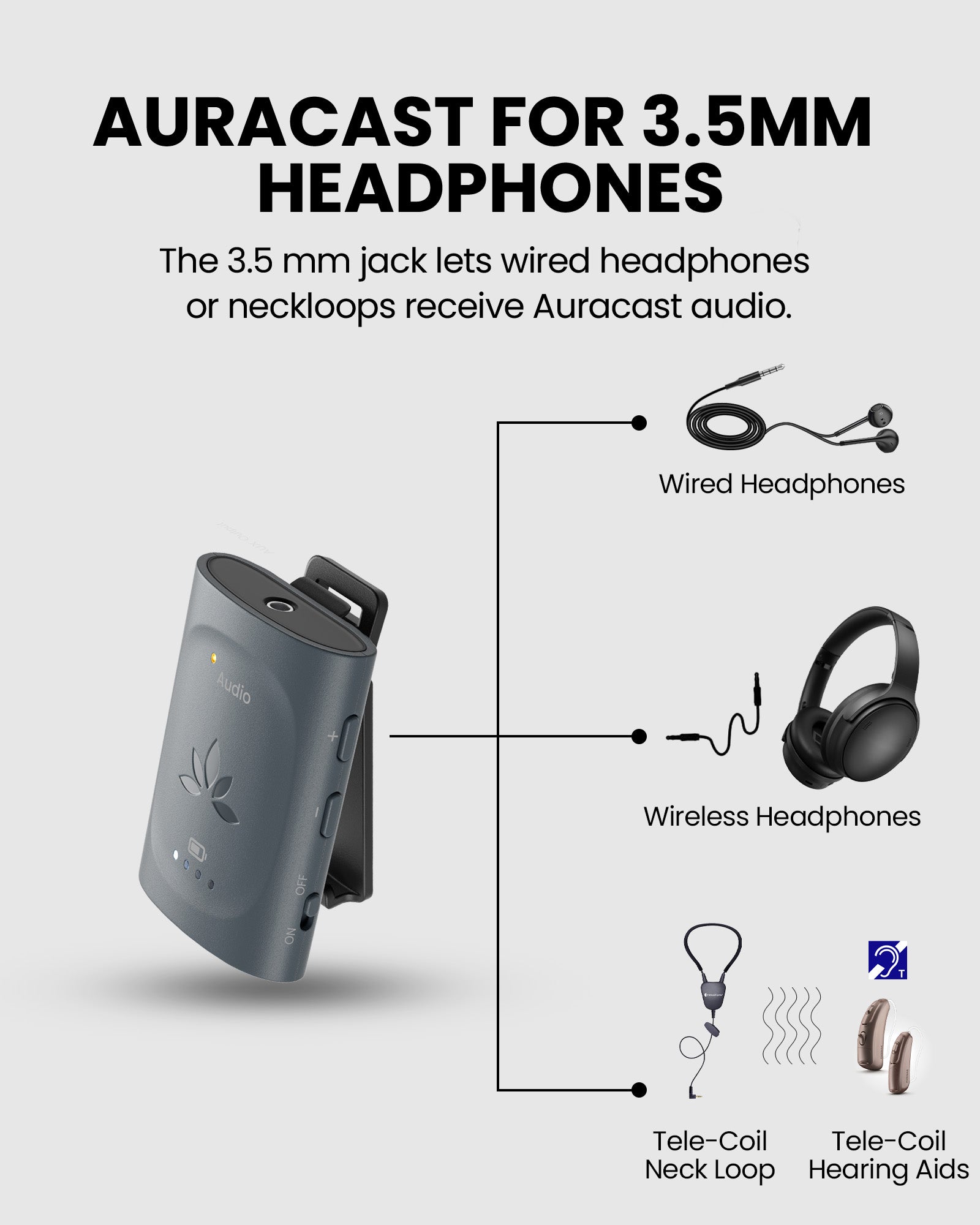 AuraClip Auracast receiver for Public venue supporting 3.5 mm AUX output for wired headphones, neck loops, and T-coil Auracast.