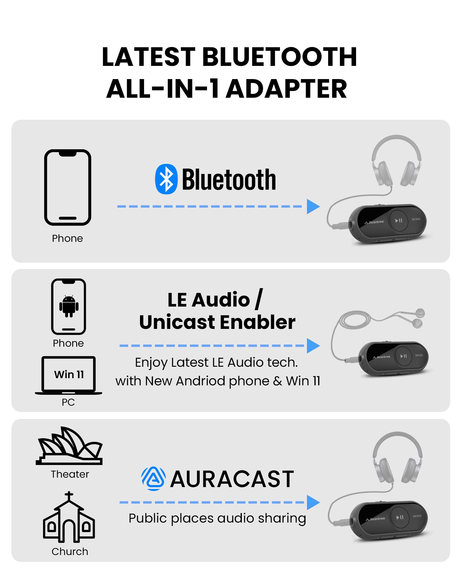 AuraGo (AS70P) LE Audio Bluetooth Adapter for Headphones. Supports Bluetooth, LE Audio, Auracast-enabled for public space audio sharing. 