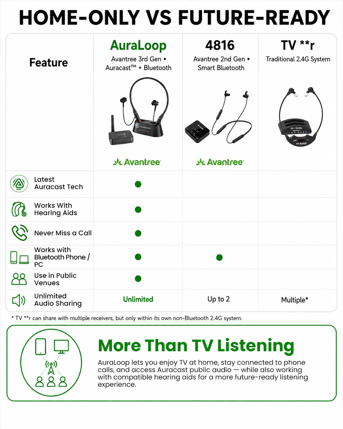 Aura Loop | Auracast TV Earbuds & Transmitter Set