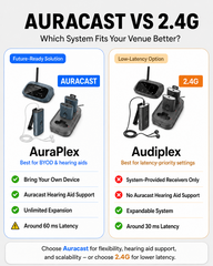 AuraPlex Auracast Venue Transmitter and Receiver for Churches and Public Spaces, supports BYOD, Auracast hearing aids, unlimited listeners, 60ms low latency.