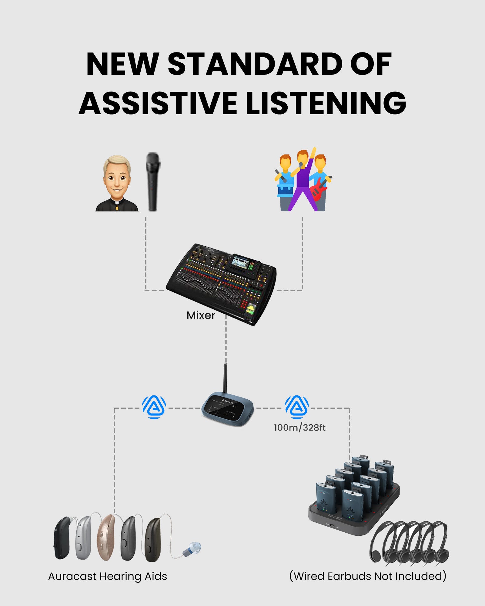 AuraPlex MX Auracast Assistive Group Listening for church, works with mixers, Auracast receivers, and hearing aids 