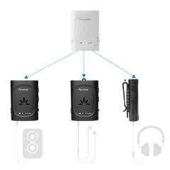 Audiplex 2403s Wireless Transmitter Receiver System 3-Receiver-1-Transmitter 2.4G Wireless Dongles Set. Connect Multiple headphones or Speakers to One audio source. Independent Volume Control, No audio lag