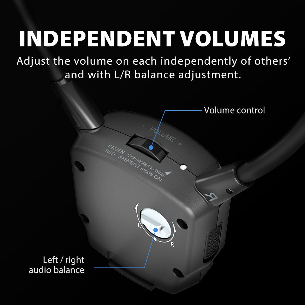 HT3831 Wireless TV Headphones for seniors and group listening, 2.4GHz connection with built-in volume control and L/R balance adjustment.