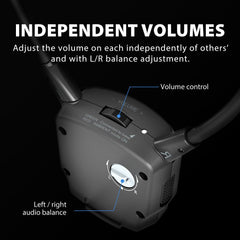 HT3831 Wireless TV Headphones for seniors and group listening, 2.4GHz connection with built-in volume control and L/R balance adjustment.