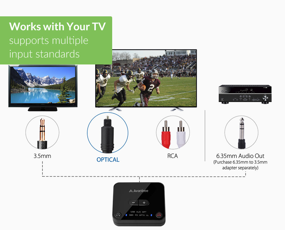 HT41899  Dual Headphone TV Set for seniors. Supports optical, AUX (3.5mm), RCA input cables, or built-in Bluetooth audio outputs. 
