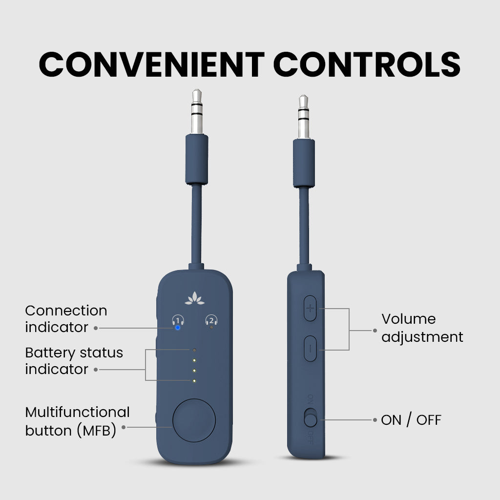 Relay Bluetooth Adapter for Airplanes, features independent controls for volume, power, pairing, and LED status indication.