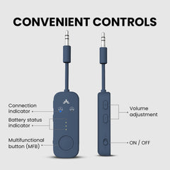 Relay Bluetooth Adapter for Airplanes, features independent controls for volume, power, pairing, and LED status indication.