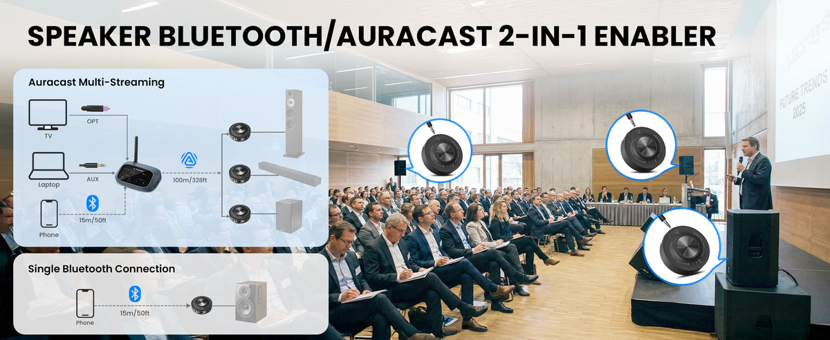 AuraLink Speaker Bluetooth/Auracast 2-in-1 Enabler via 3.5mm, multi-speaker Auracast streaming, 100ft transmitter range, 15m Bluetooth phone range.