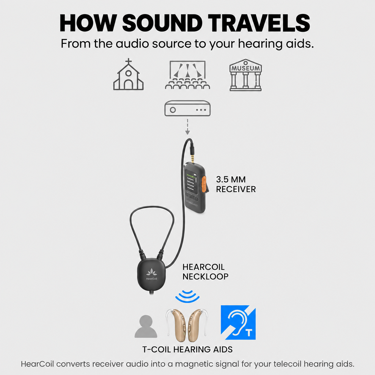 HearCoil | Wired T-Coil Neckloop for Hearing Aids