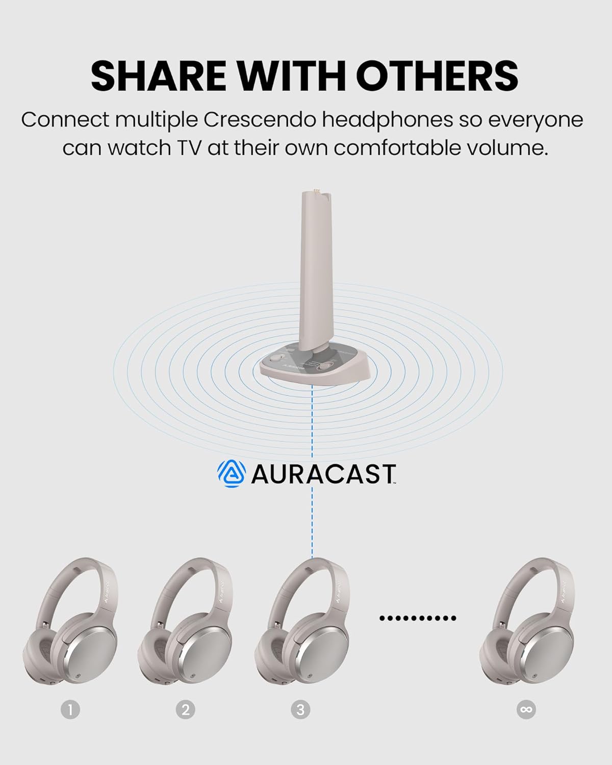 Crescendo Me TV Headphones with Personalized Hearing Profile and HDMI Passthrough. Allows multiple headphones with independent volume control.