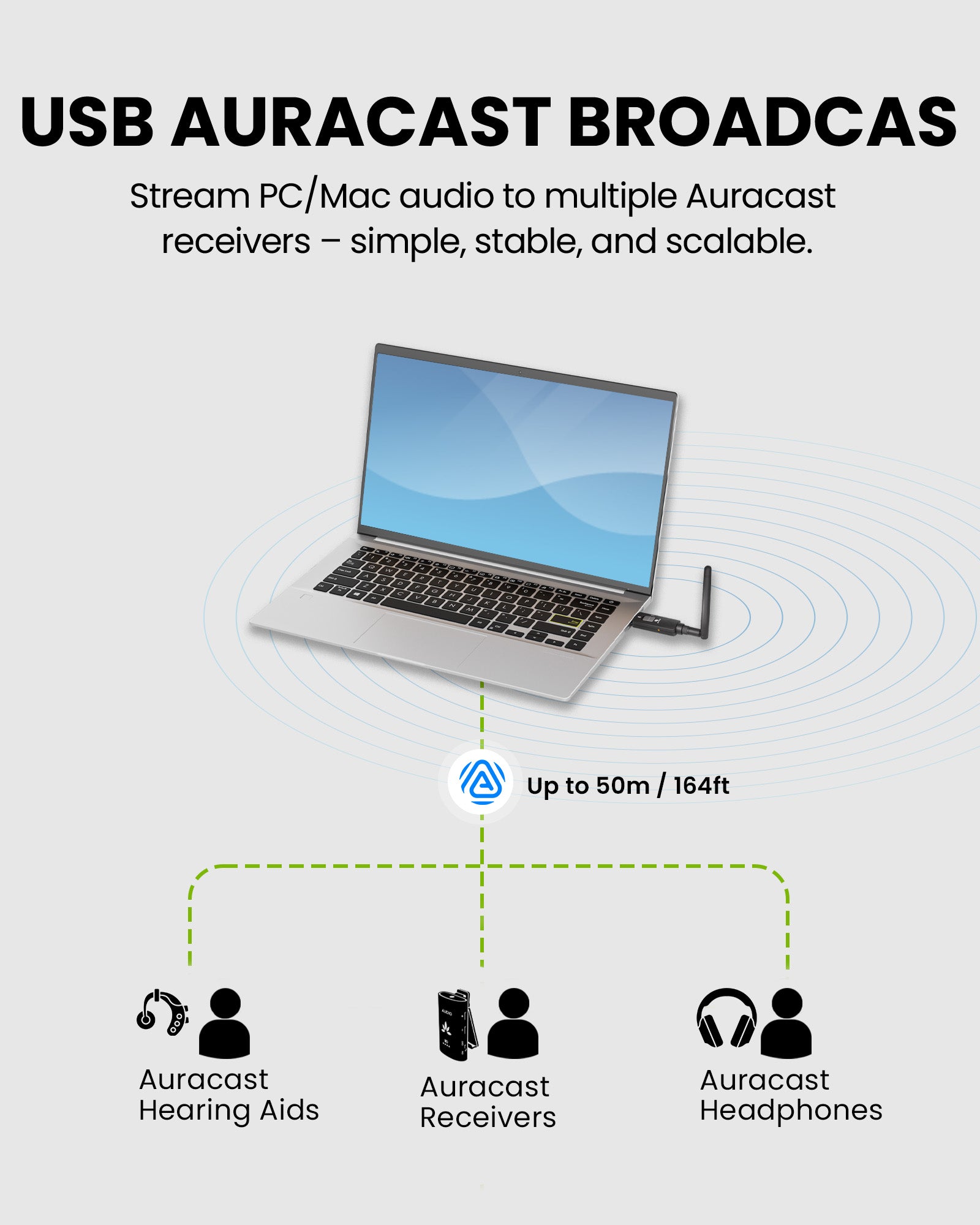 DG60 Aura USB Auracast & Bluetooth for Headphones & Hearing Aids for PC/Mac to Multiple Auracast Receivers with Up to 5m/164ft Wireless Range