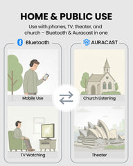 Eon Aura T Wireless Auracast TV Headphones, 2-in-1 Auracast and Bluetooth headphones for TV, church, theaters, and public listening.