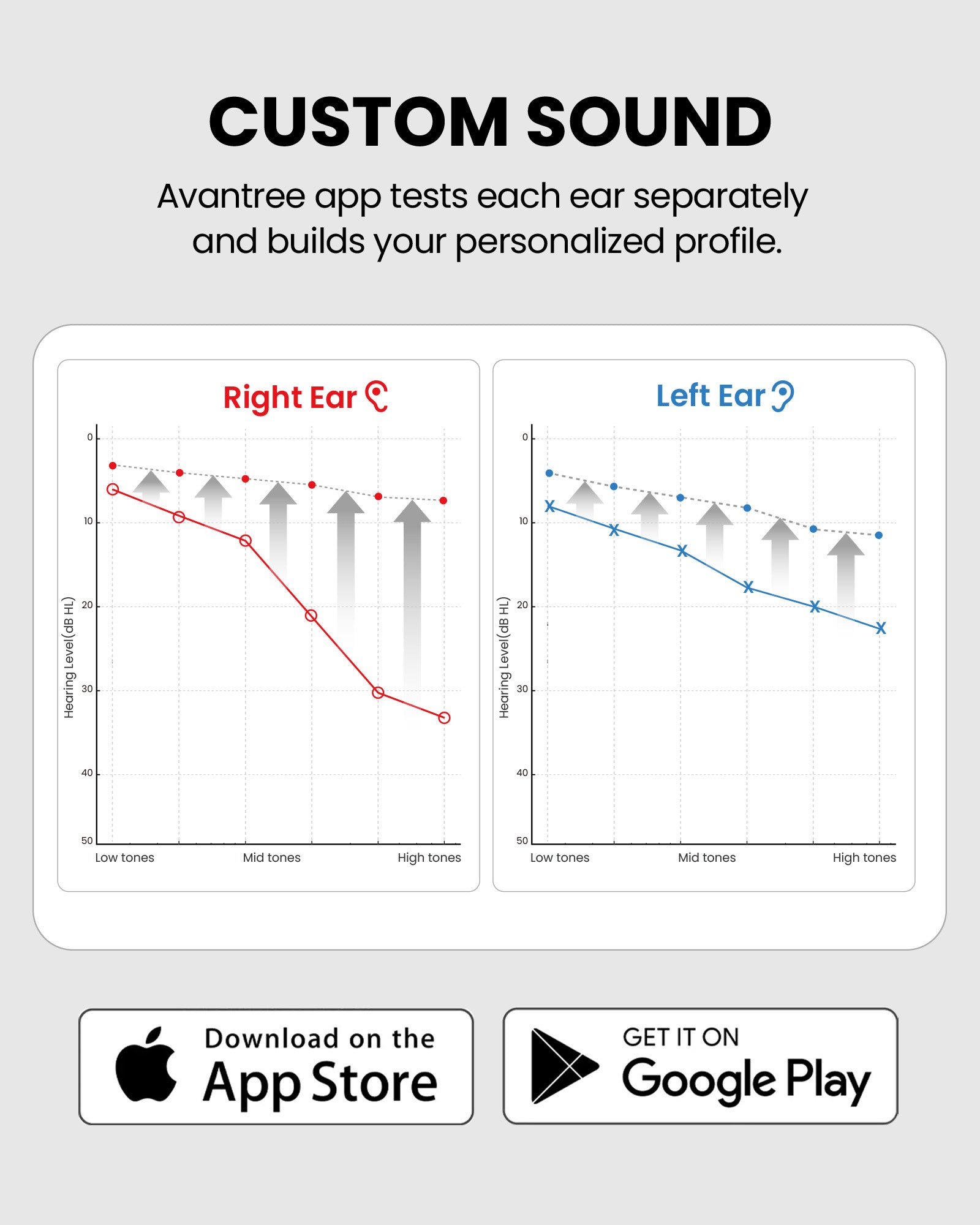 Eon Me Bluetooth Headphones with Personalized Hearing Profile and Charging Dock, personal hearing test for left and right ear, app-based tuning for balanced natural listening.