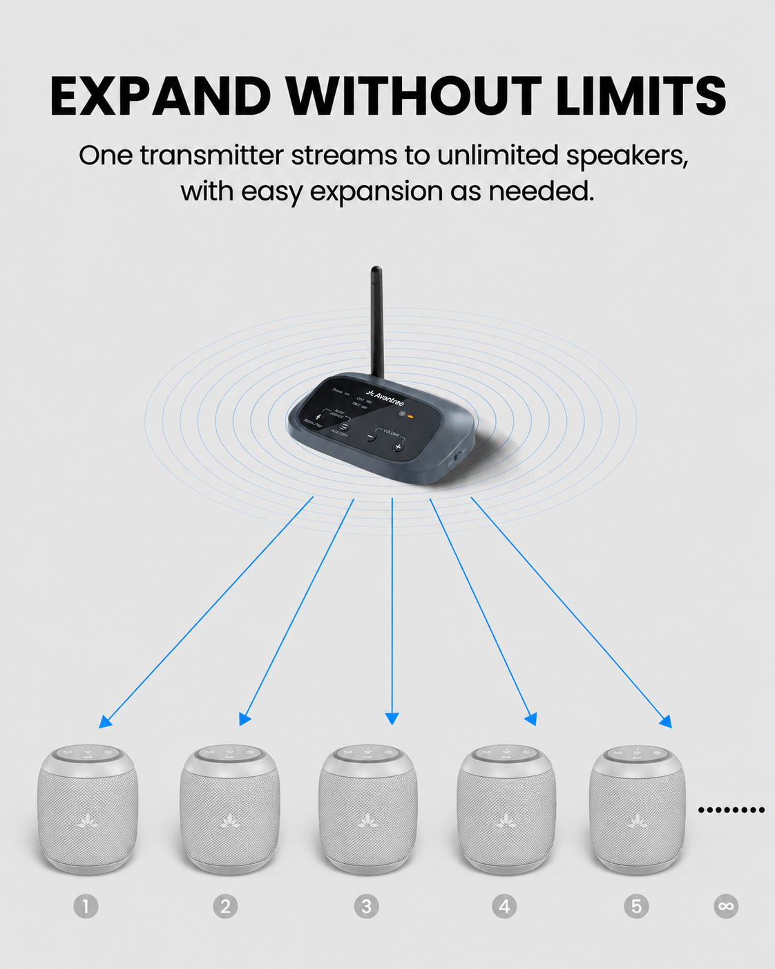 Harmony A0 system starts with five speakers and expands to unlimited compatible speakers.