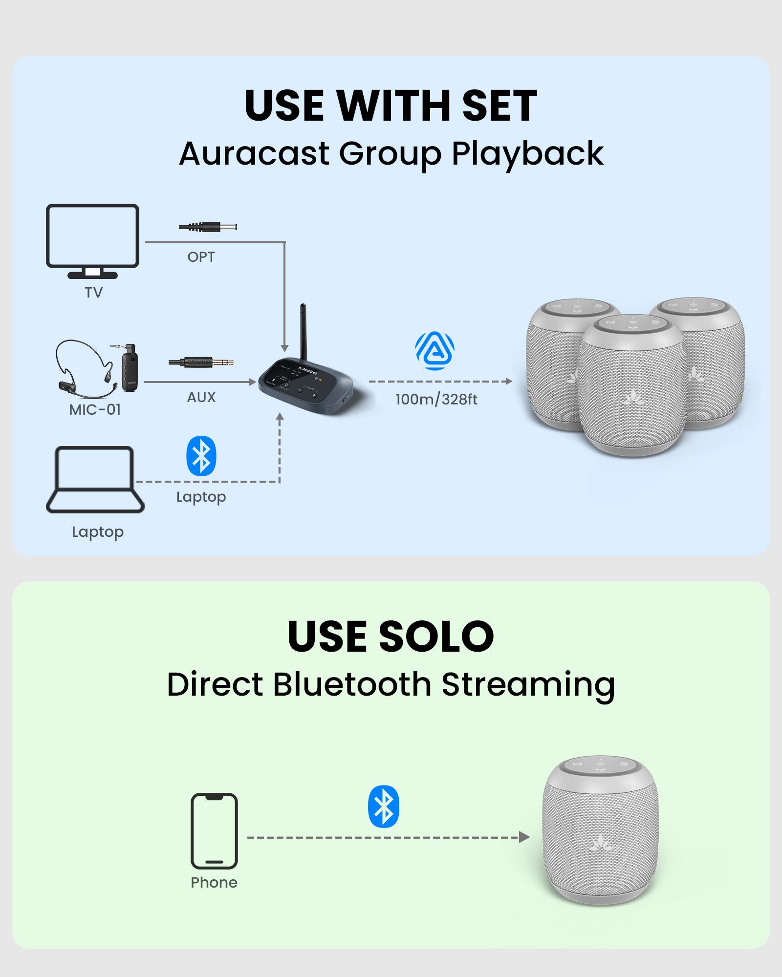 Harmony A0 Auracast Bluetooth Wireless Multi-Speaker System for cafés, salons, and venues, supports single-speaker Bluetooth streaming or multi-speaker Auracast with optical, bluetooth and AUX input.