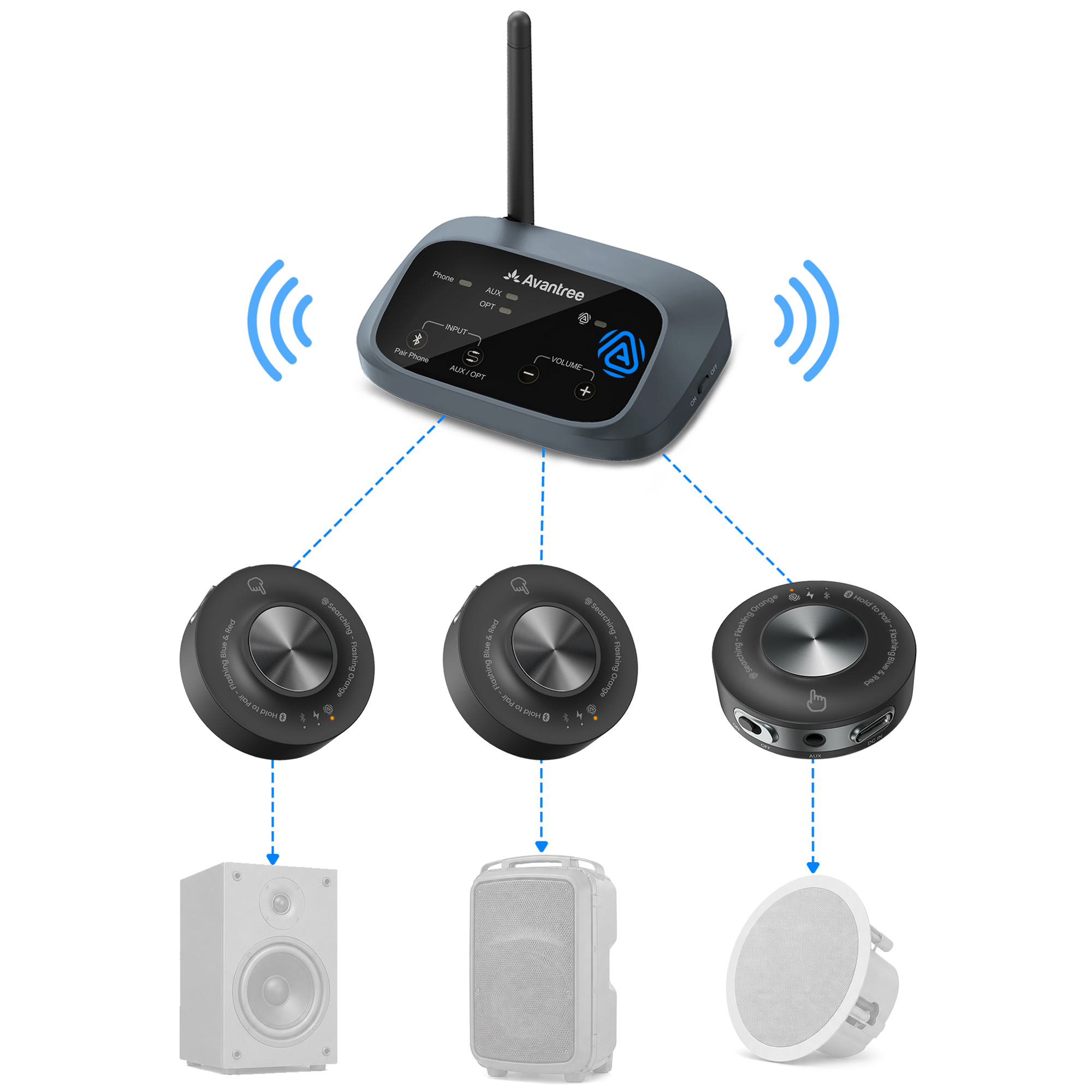 Harmony A3 Auracast Audio Transmitter & Speaker Receiver Kit, One-to-Many Speaker System, 328ft Range
