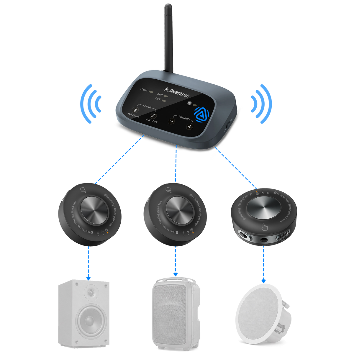 Harmony A3 | Auracast Audio Transmitter & Speaker Receiver Kit