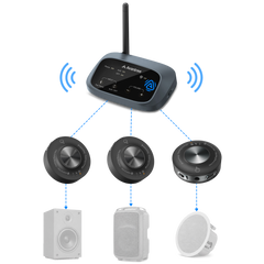 Harmony A3 Auracast Audio Transmitter & Speaker Receiver Kit, One-to-Many Speaker System, 328ft Range
