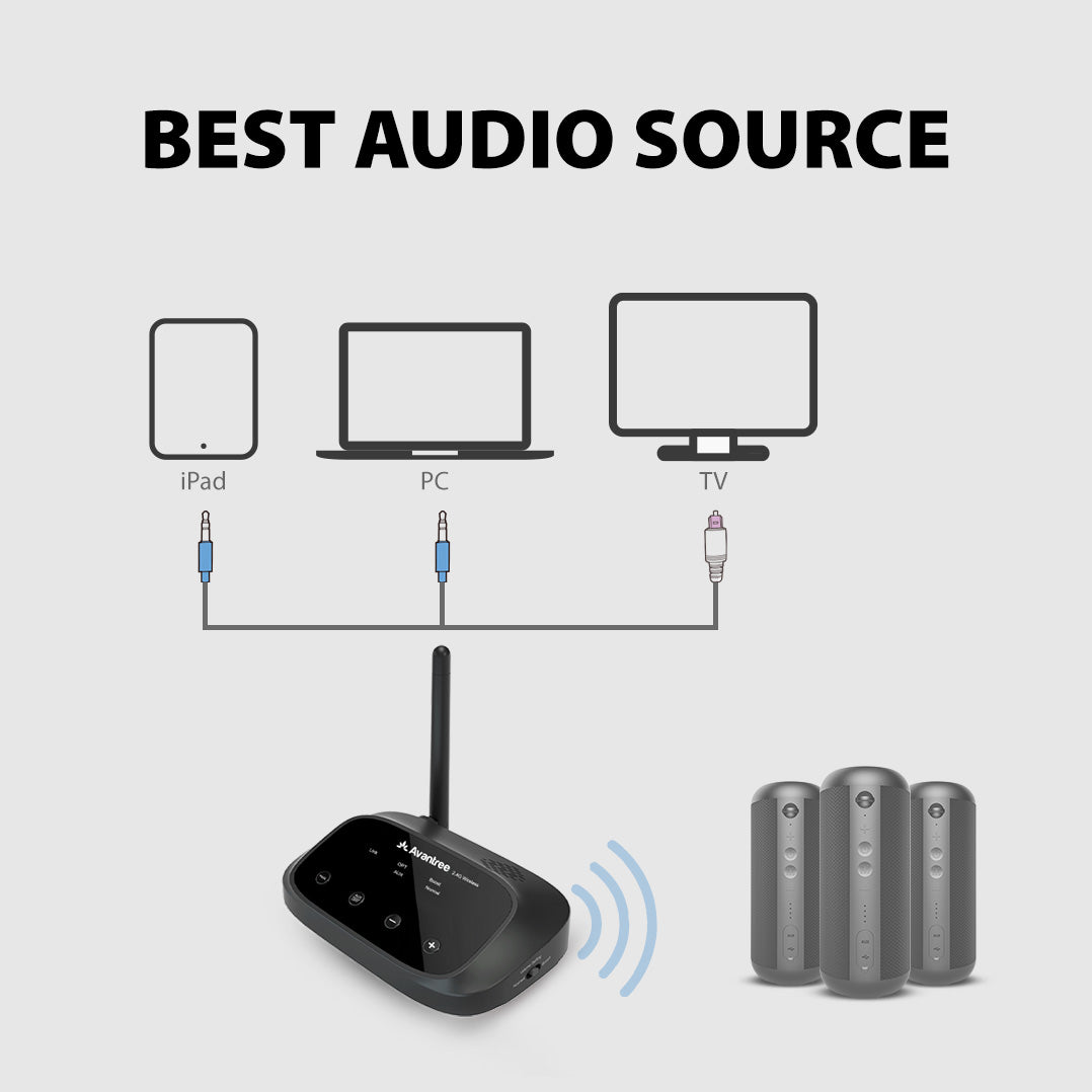 Harmony Wireless Multiroom Audio System for TV, Cafés, and Restaurants, transmitter supports optical and AUX for TVs, PCs, and iPads.