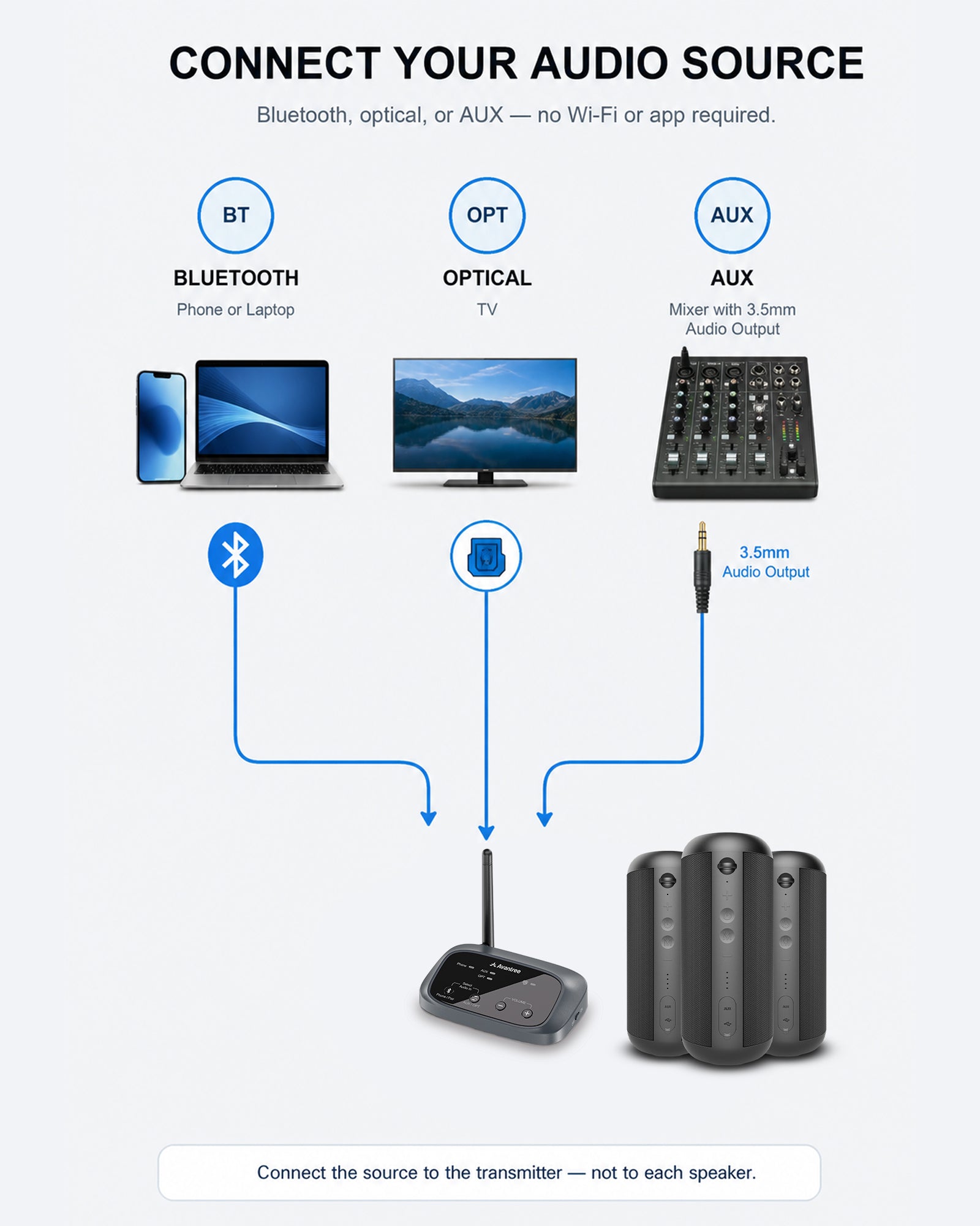 Harmony 2 | Wireless Multi-Room Speaker System for Home & Office
