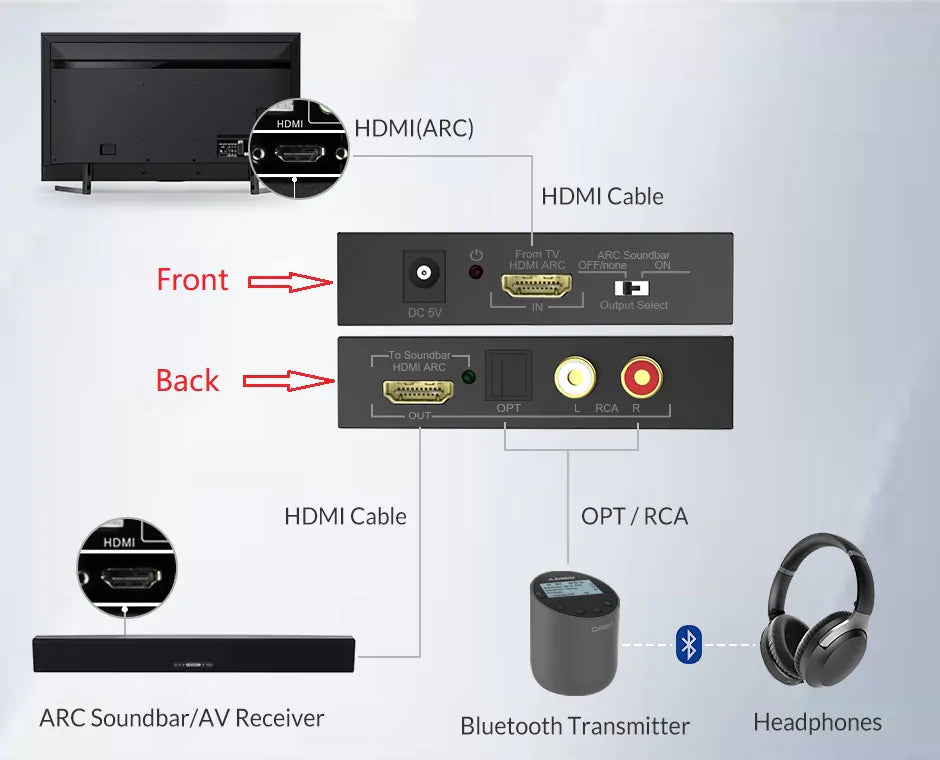 HAX05 HDMI ARC Audio Extractor Adapter for HDMI ARC TV and Soundbar, HDMI ARC Converter 5.1 PCM SPDIF + RCA Output CEC support
