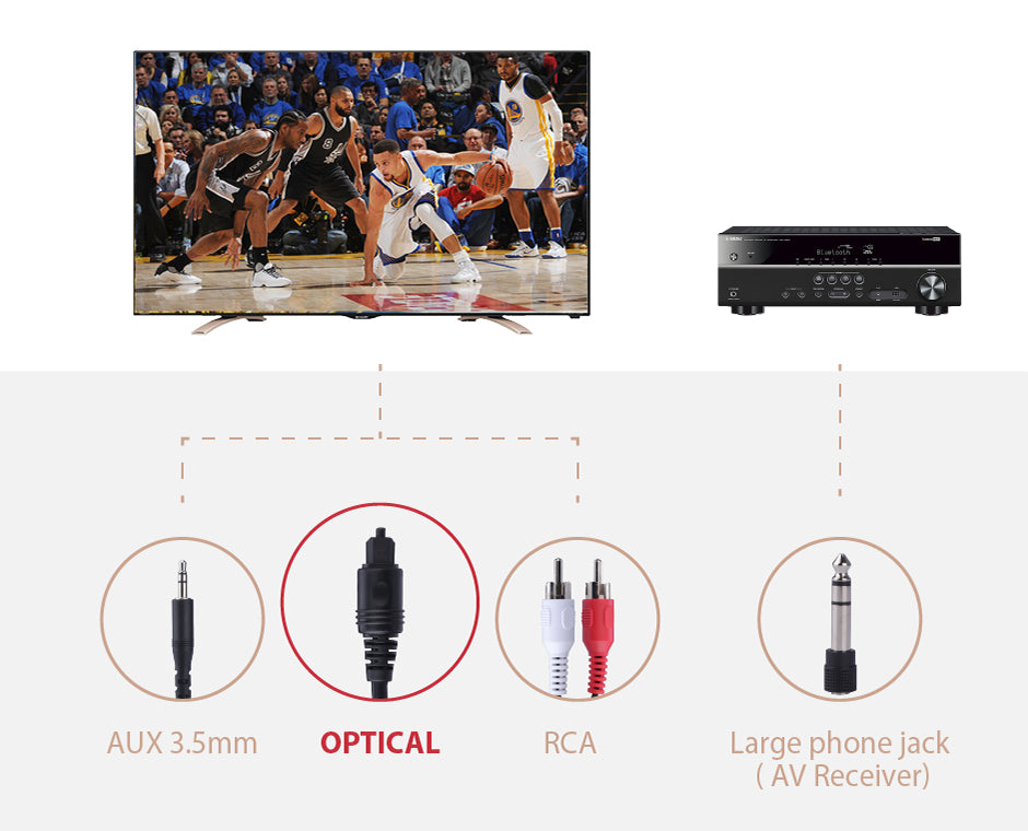 HT280 Wireless TV Headphones for Seniors, compatible with optical, AUX, and RCA TV outputs,, Large phone jack for AV receiver
