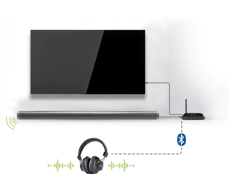 HT5009 Wireless Headphones for TV with transmitter, soundbar passthrough for simultaneous headphone and soundbar  audio.