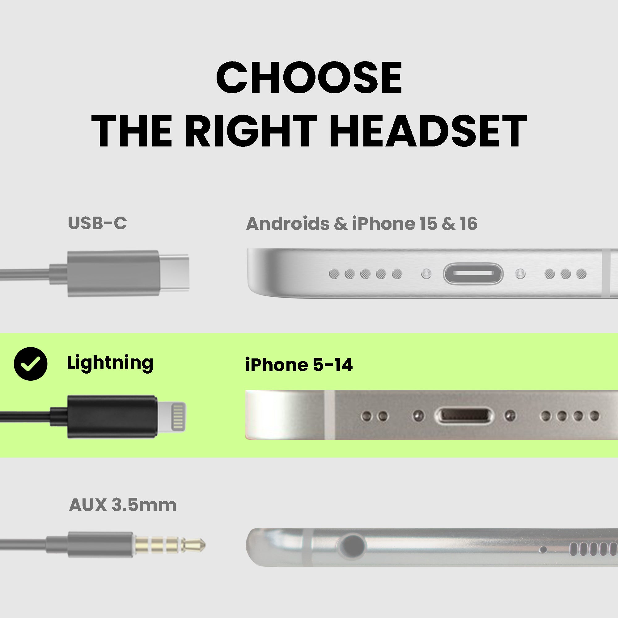 L171 Wired Lightning Earbuds for Sports & Running. Compatible with Older iPhone 5- 14 Models